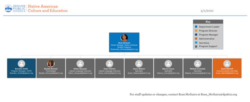 tasc Performance - Org Chart, Teams, Culture & Jobs