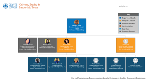 De Beers Group - Org Chart, Teams, Culture & Jobs