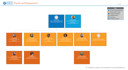 Denver Broncos - Org Chart, Teams, Culture & Jobs