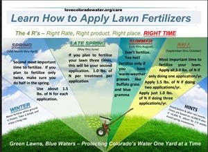 Applying Lawn Fertilizer 